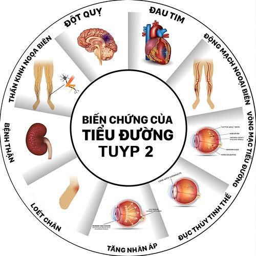 Picture 2 of New diets can save millions of people with type 2 diabetes