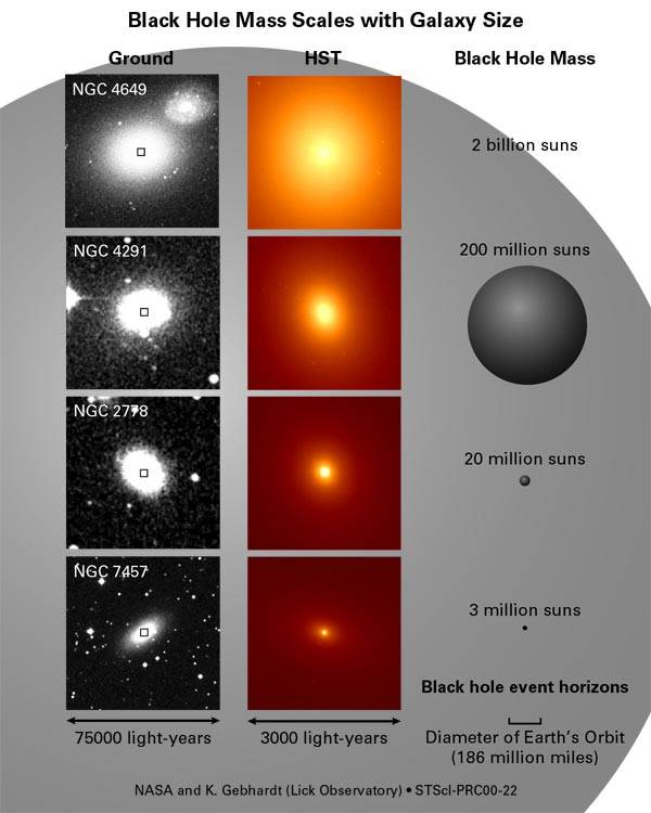 Picture 3 of New history page about black holes (part I)