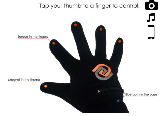Picture 3 of New invention in smartphone control