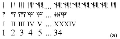 New technology 'technology' teaches math in the world: Discover algebraic rules before counting 1, 2, 3, 4 ... (Part 2) images 1