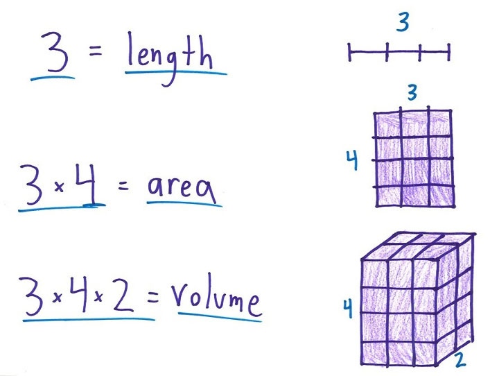 New technology 'technology' teaches math in the world: Discover algebraic rules before counting 1, 2, 3, 4 ... (Part 2) images 3