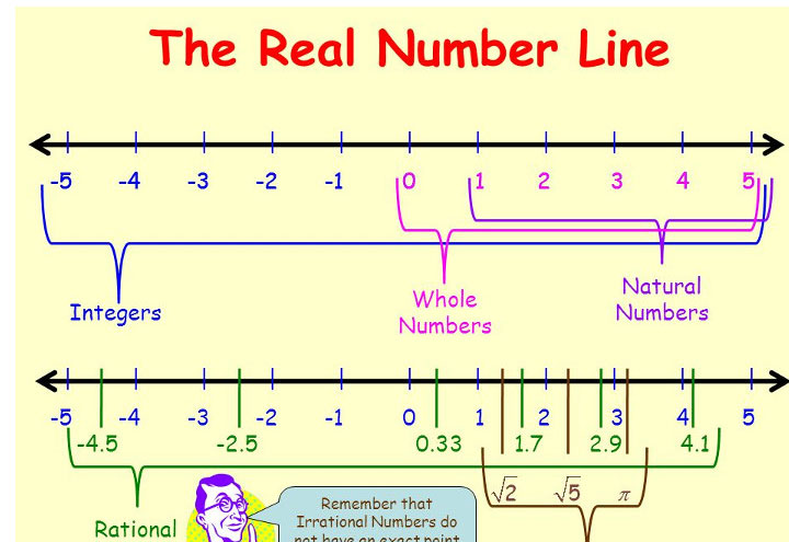 New technology 'technology' teaches math in the world: Discover algebraic rules before counting 1, 2, 3, 4 ... (Part 2) images 4