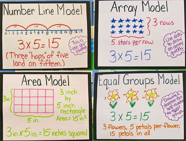 New technology 'technology' teaches math in the world: Discover ...