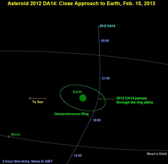 Picture 1 of Next month, a meteorite approached the earth
