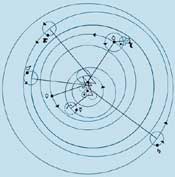 Picture 2 of Nicolas Copernic (1473 - 1543) Genius theorist: Nhat Tam Universe theory