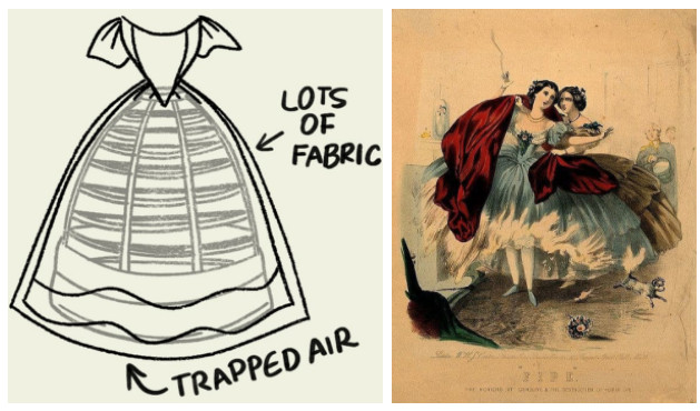 Picture 4 of Nineteenth century fashion: A series of women were burned alive because of this