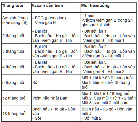 Picture 2 of No vaccination on schedule, children are at risk of serious diseases