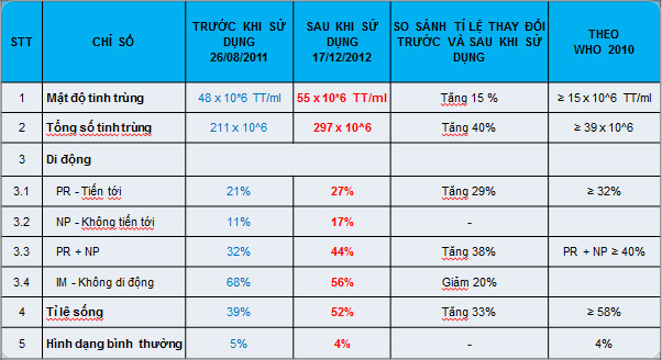 Picture 2 of Normal indicators when evaluating a semen test