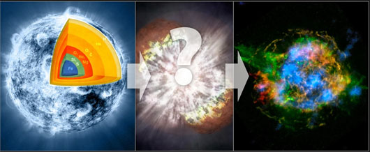 Picture 2 of NuSTAR telescope helps decode supernova explosions