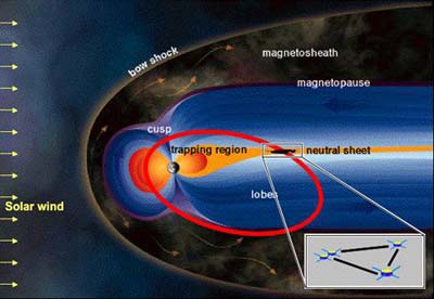 Observe the magnetic field 'dance' near the earth with 3D technology images 3