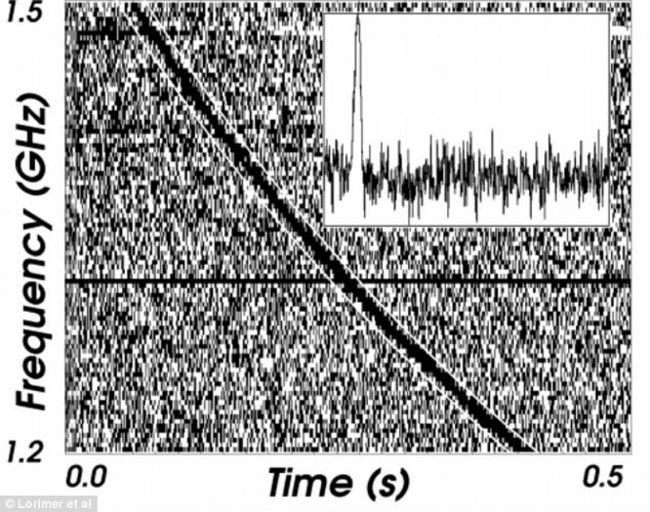 Picture 2 of Obtain a mysterious signal of aliens