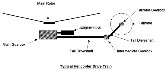 Picture 5 of Operating principle of helicopter