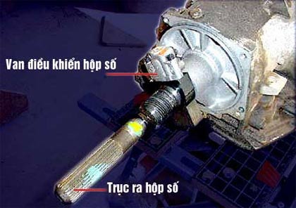 Operation principle of automatic transmission images 14