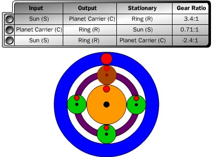 Operation principle of automatic transmission images 4