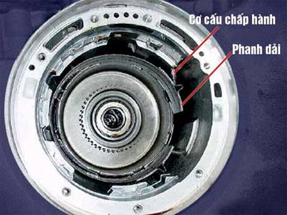 Operation principle of automatic transmission images 7