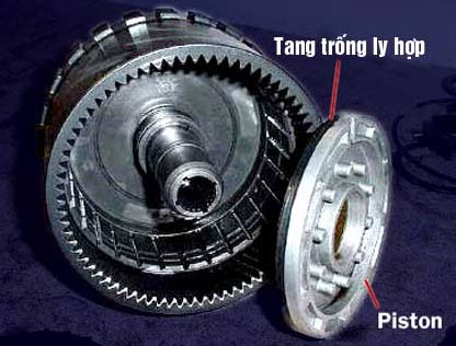 Operation principle of automatic transmission images 9