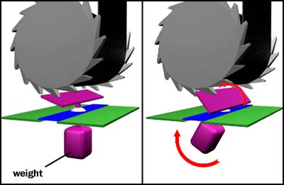 Picture 6 of Operation principle of safety belt