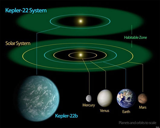 Picture 2 of Our earth is a unique planet in the universe?