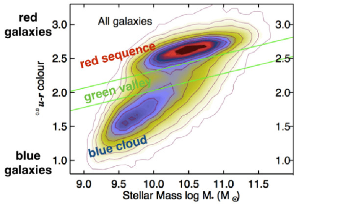 Picture 2 of Our galaxy is a 'zombie'.