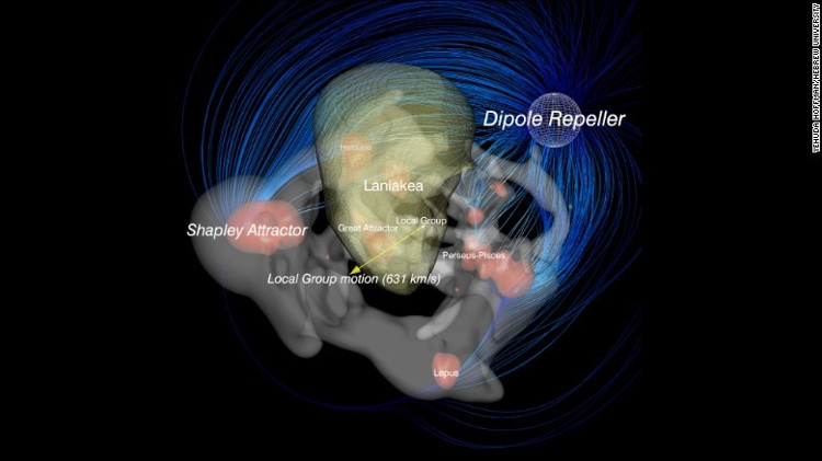 Picture 3 of Our Milky Way is being pushed across the universe by an unknown darkness