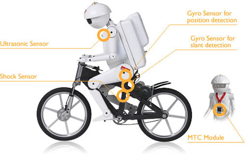 Picture 4 of Outstanding inventions in 2006