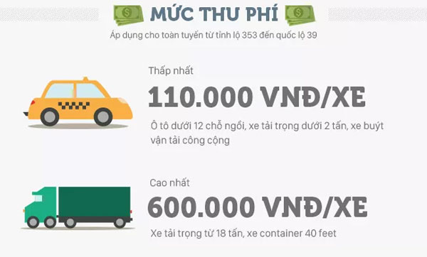 Picture 11 of Overview of Hanoi - Hai Phong highway is the most modern in Vietnam