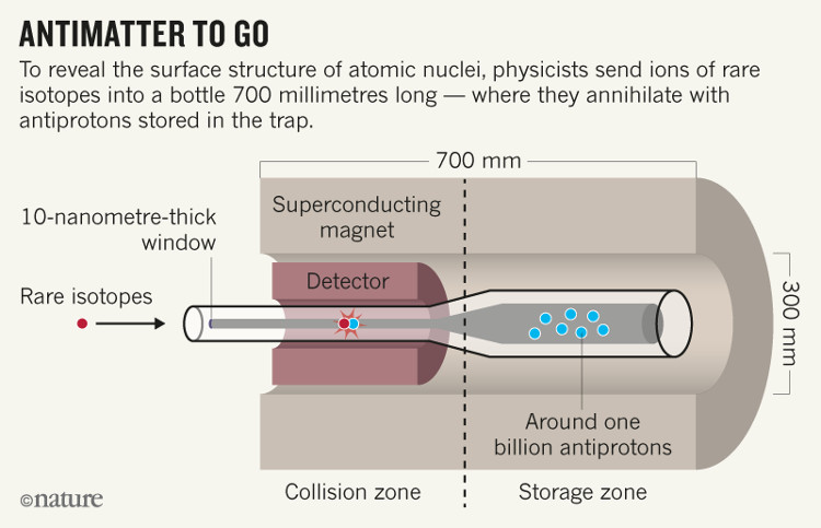 Picture 2 of Physicists plan to seek antimatter
