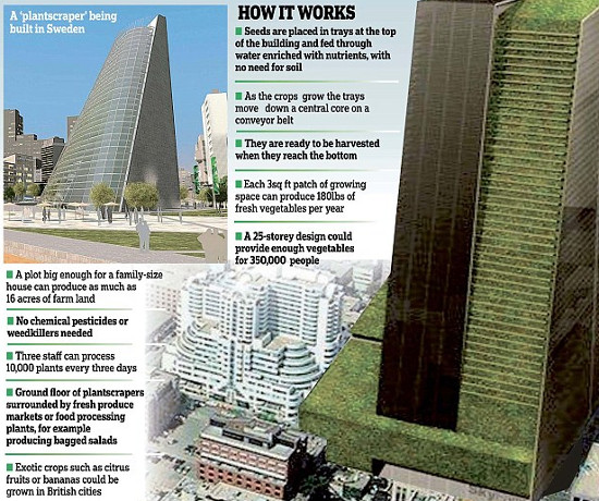 Picture 1 of Plant building - a new era of urban agriculture