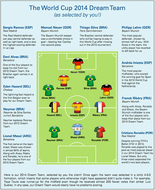 Picture 4 of Predict the team to win the 2014 World Cup with science
