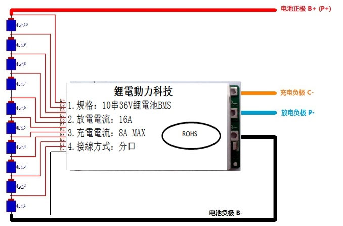 Picture 4 of Principle of operation and charging process of lithium ion batteries