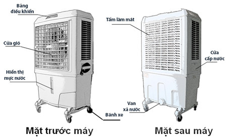 Picture 2 of Principle of operation of air coolers
