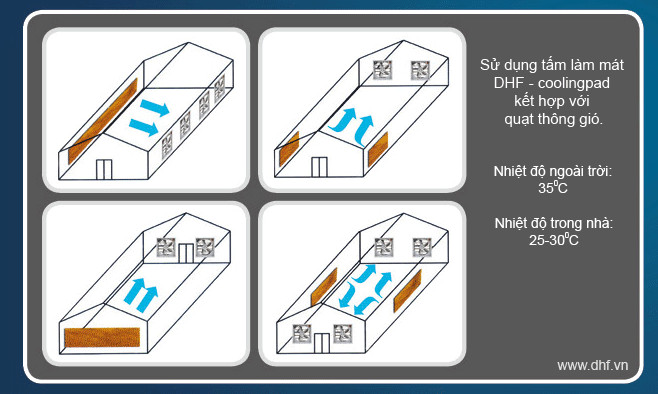 Picture 3 of Principle of operation of air coolers