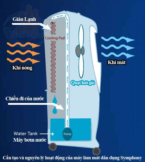 Picture 4 of Principle of operation of air coolers