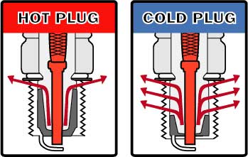 Principle of operation of car ignition system images 3