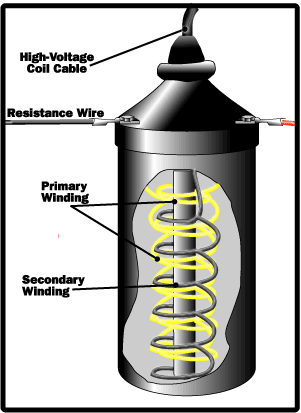 Principle of operation of car ignition system images 4