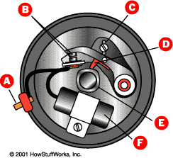 Principle of operation of car ignition system images 5