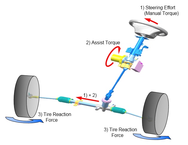 Picture 11 of Principle of operation of the steering system