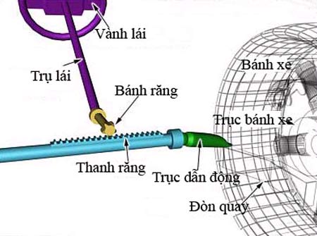 Picture 4 of Principle of operation of the steering system