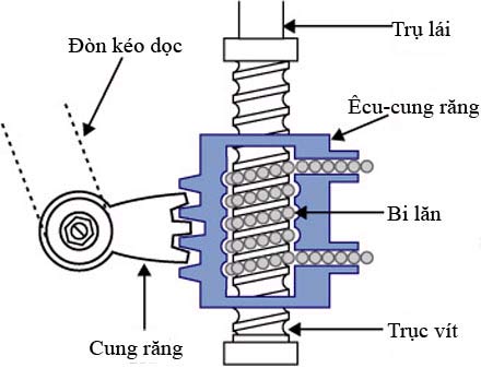 Picture 7 of Principle of operation of the steering system