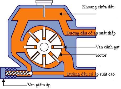 Picture 9 of Principle of operation of the steering system