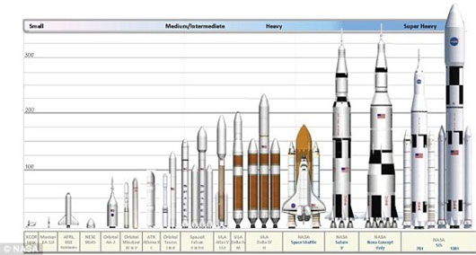 Picture 3 of Putting people on Mars: The dream is about to come true