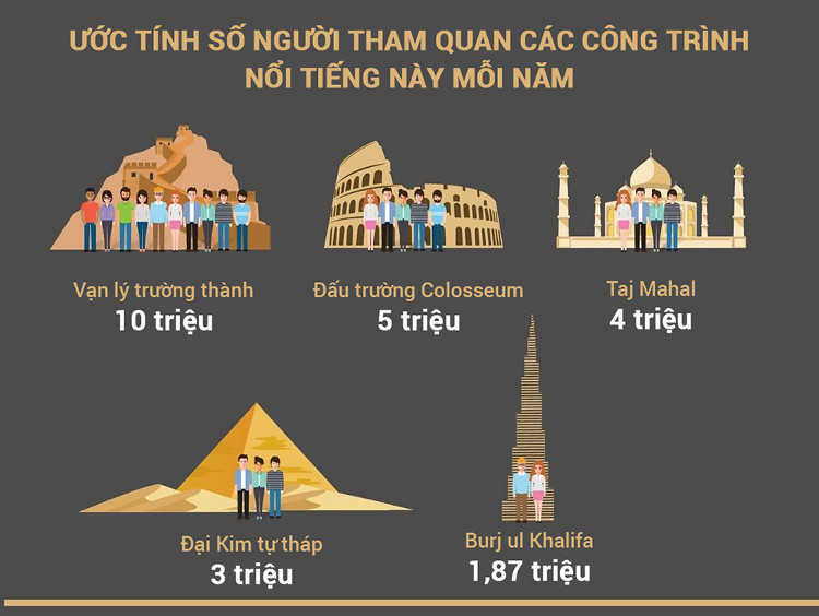 Picture 10 of Pyramids and things you do not know!