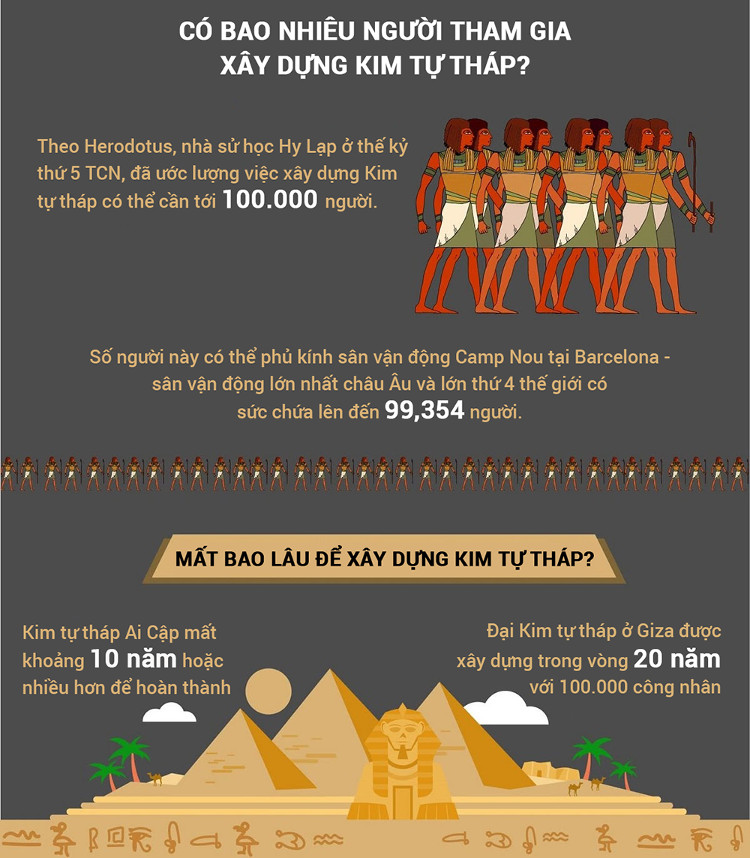 Picture 3 of Pyramids and things you do not know!