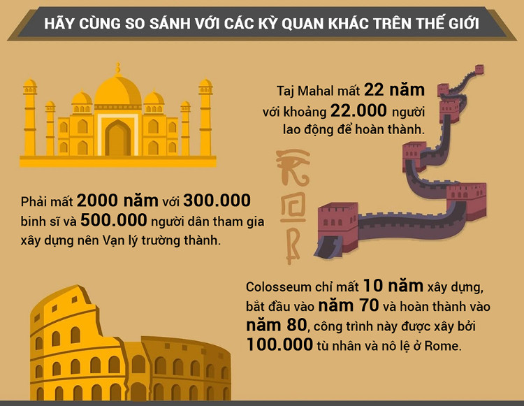 Picture 4 of Pyramids and things you do not know!