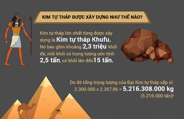 Picture 5 of Pyramids and things you do not know!