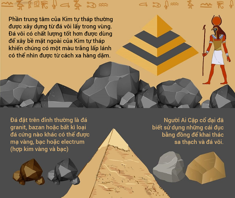 Picture 6 of Pyramids and things you do not know!