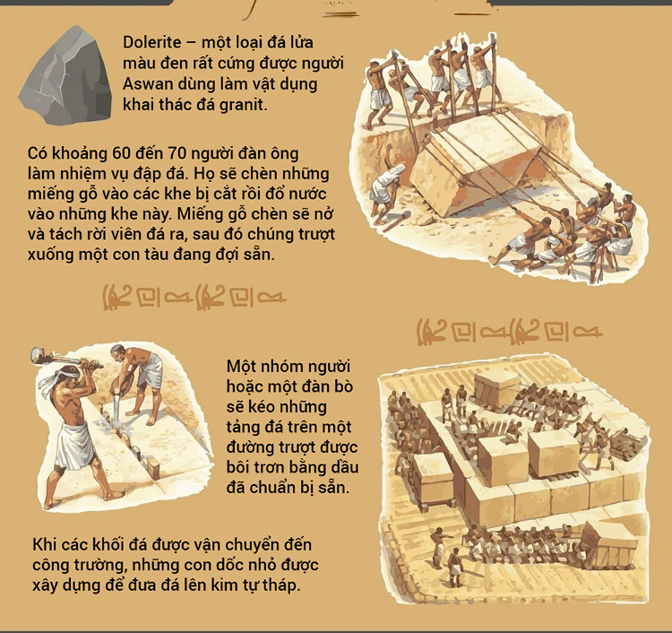 Picture 7 of Pyramids and things you do not know!