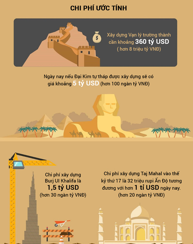 Picture 9 of Pyramids and things you do not know!