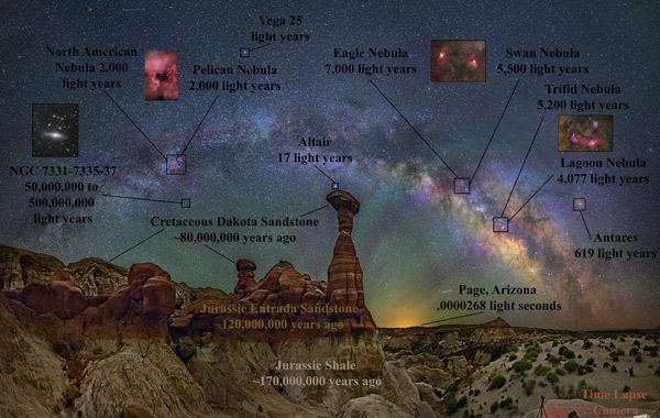 Picture 5 of Rainbows are made up of 1000 billion stars of the Milky Way