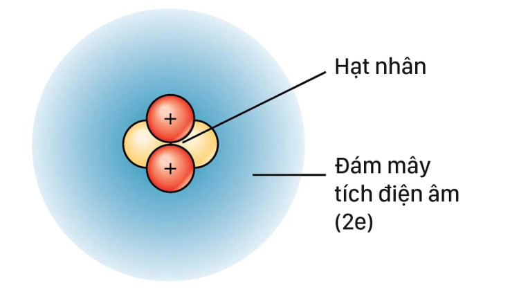 Picture 3 of Real-life atoms are not identical to this figure